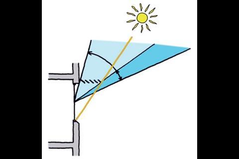shading primer solar